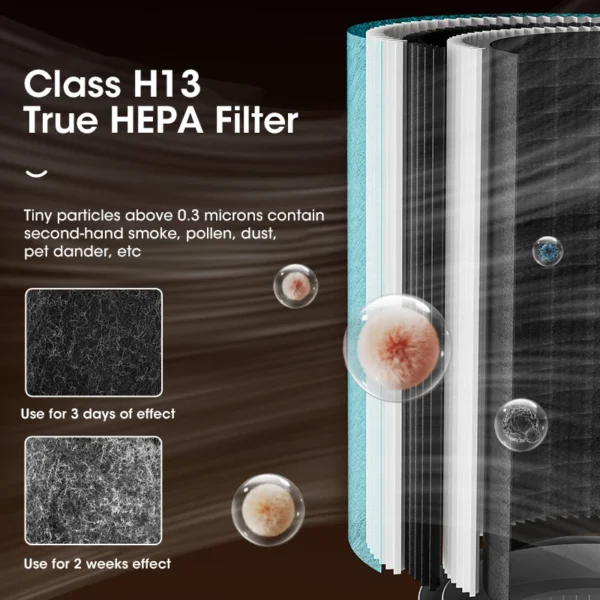 Smart Air Purifier for Home Allergies Pets Hair in Bedroom H13 True HEPA Filter Filtration System Cleaner Odor Eliminators - Image 5