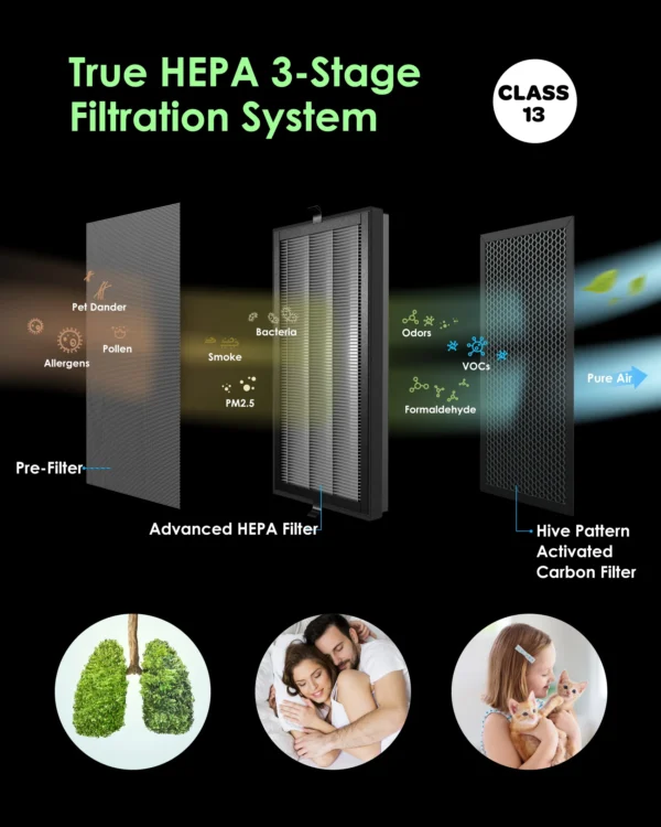 VOCOlinc Smart Air Purifier Deodorization Removes Formaldehyde, Bacteria, Odor, PM2.5 APP Remote Control Low Noise Design Alexa - Image 2