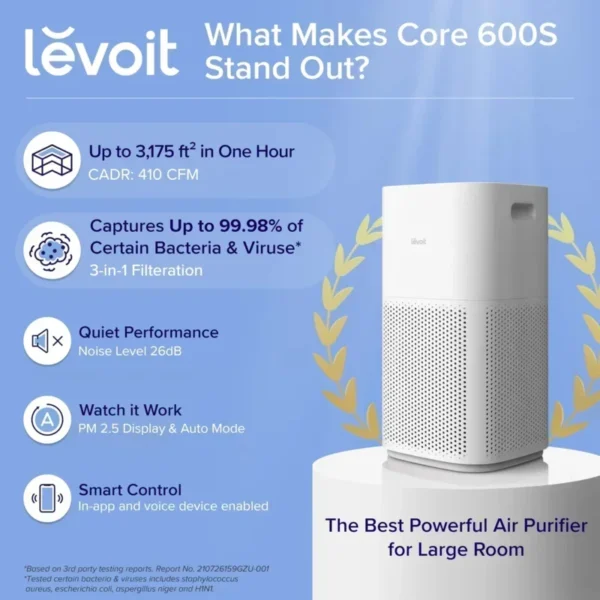 D2BLEVOIT Air Purifiers for Large Room,Covers Up to 3175 Sq. Ft,Smart WiFi and PM2.5 Monitor,3in1 Filter Captures Particles - Image 6