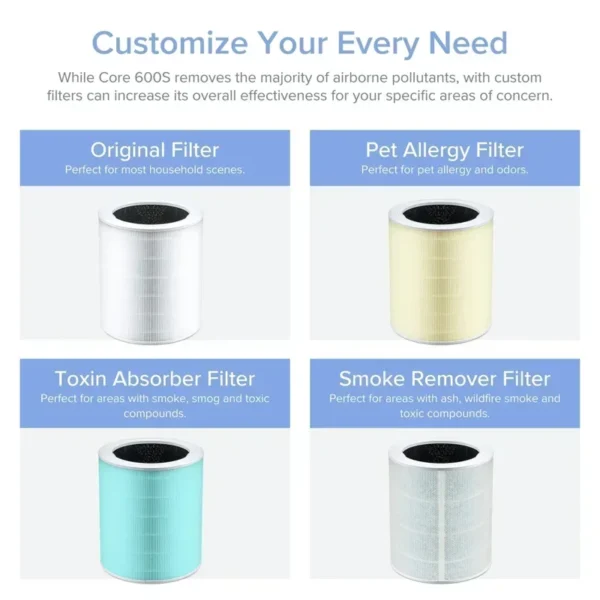 D2BLEVOIT Air Purifiers for Large Room,Covers Up to 3175 Sq. Ft,Smart WiFi and PM2.5 Monitor,3in1 Filter Captures Particles - Image 2