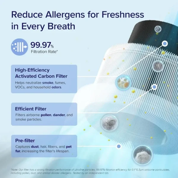 Home Bedroom Air Purifier, Smart WiFi Alexa Control, Coverage up to 916 Square Feet, 3-in-1 Filter, 24dB Quiet Bedroom - Image 3